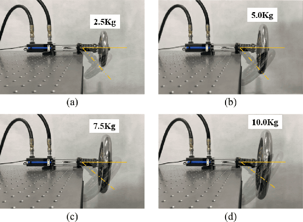 Figure 4 for Spine-like Joint Link Mechanism to Design Wearable Assistive Devices with Comfort and Support