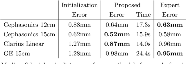 Figure 2 for PRO-TIP: Phantom for RObust automatic ultrasound calibration by TIP detection