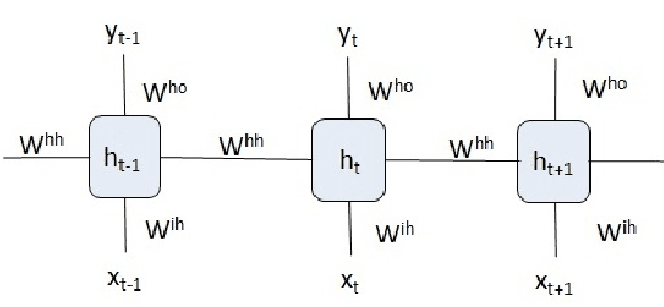 Figure 2 for Differentiable programming and its applications to dynamical systems