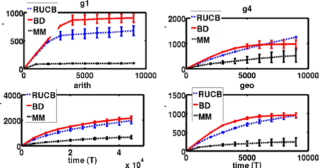 Figure 1 for Regret Minimisation in Multinomial Logit Bandits