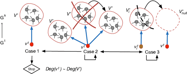 Figure 2 for Cross-domain Network Representations