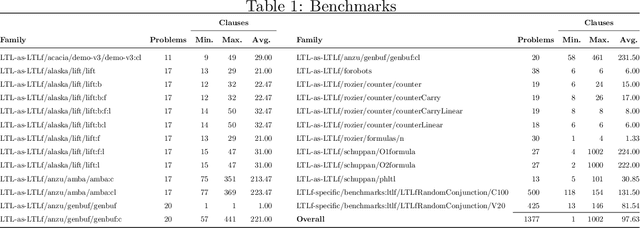 Figure 1 for Computing unsatisfiable cores for LTLf specifications
