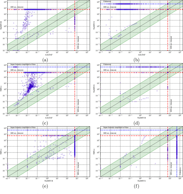 Figure 3 for Computing unsatisfiable cores for LTLf specifications