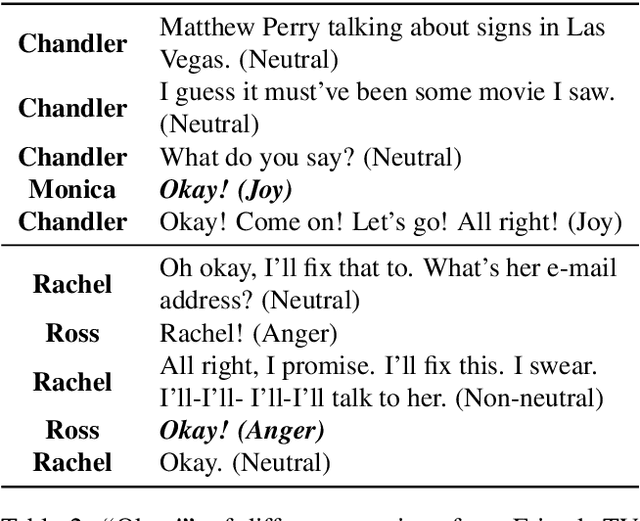 Figure 3 for EmotionLines: An Emotion Corpus of Multi-Party Conversations