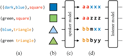 Figure 1 for Measuring Compositionality in Representation Learning
