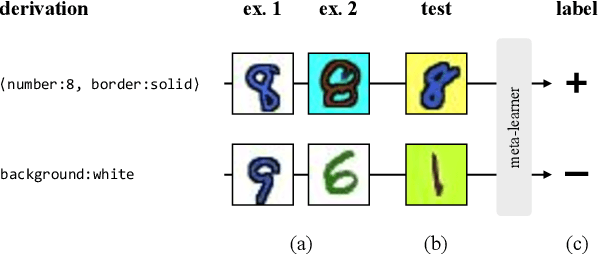 Figure 2 for Measuring Compositionality in Representation Learning