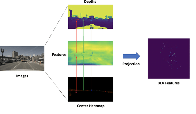 Figure 1 for Center Feature Fusion: Selective Multi-Sensor Fusion of Center-based Objects