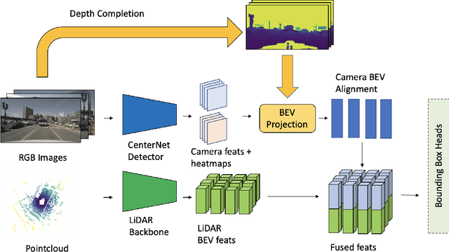 Figure 2 for Center Feature Fusion: Selective Multi-Sensor Fusion of Center-based Objects