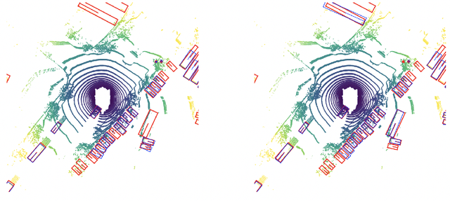 Figure 4 for Center Feature Fusion: Selective Multi-Sensor Fusion of Center-based Objects