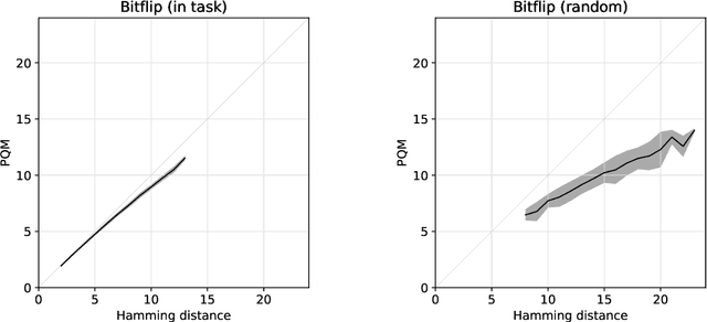 Figure 3 for Multi-task Reinforcement Learning with a Planning Quasi-Metric