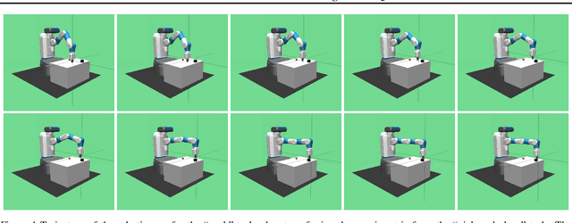 Figure 4 for Multi-task Reinforcement Learning with a Planning Quasi-Metric