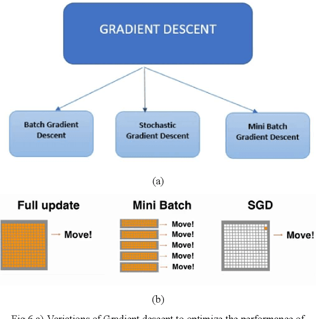Figure 1 for Realization of Stochastic Neural Networks and Its Potential Applications