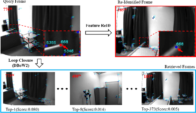 Figure 1 for Accurate Visual-Inertial SLAM by Feature Re-identification