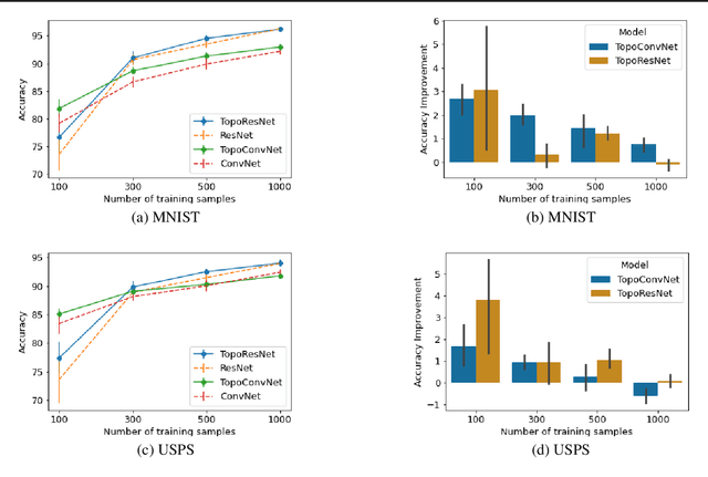 Figure 3 for Rethinking Persistent Homology for Visual Recognition