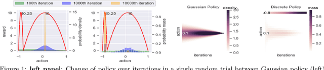 Figure 1 for Discrete Action On-Policy Learning with Action-Value Critic