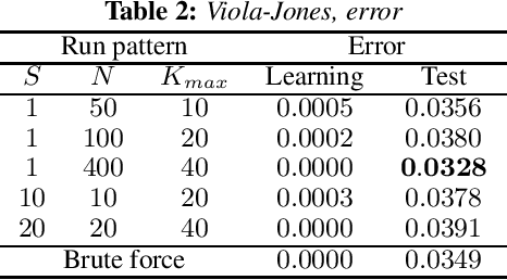 Figure 2 for Fast Weak Learner Based on Genetic Algorithm