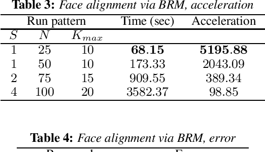 Figure 3 for Fast Weak Learner Based on Genetic Algorithm