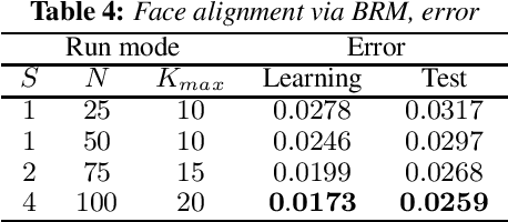 Figure 4 for Fast Weak Learner Based on Genetic Algorithm
