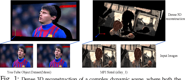 Figure 1 for Superpixel Soup: Monocular Dense 3D Reconstruction of a Complex Dynamic Scene