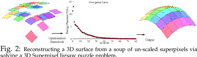 Figure 3 for Superpixel Soup: Monocular Dense 3D Reconstruction of a Complex Dynamic Scene