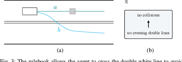 Figure 3 for Liability, Ethics, and Culture-Aware Behavior Specification using Rulebooks