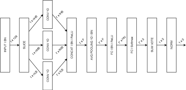 Figure 1 for Segment Relevance Estimation for Audio Analysis and Weakly-Labelled Classification