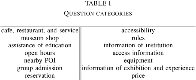 Figure 3 for ditlab system for Dialogue Robot Competition 2022