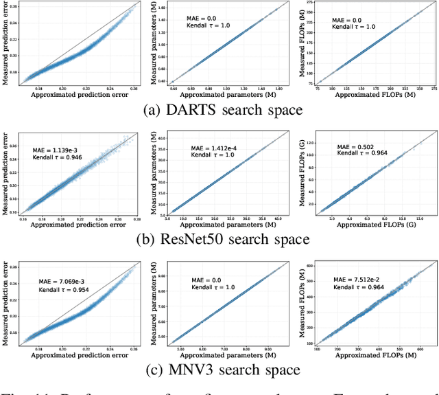 Figure 3 for Neural Architecture Search as Multiobjective Optimization Benchmarks: Problem Formulation and Performance Assessment