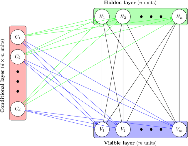 Figure 4 for Improving the Robustness of Trading Strategy Backtesting with Boltzmann Machines and Generative Adversarial Networks