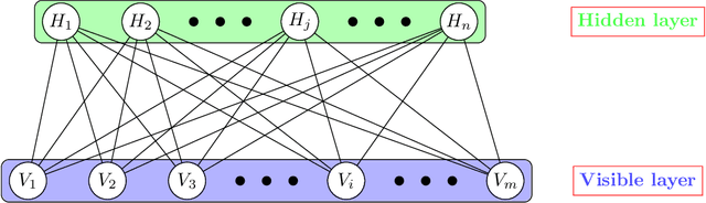 Figure 1 for Improving the Robustness of Trading Strategy Backtesting with Boltzmann Machines and Generative Adversarial Networks