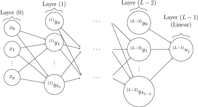 Figure 3 for NN2Poly: A polynomial representation for deep feed-forward artificial neural networks