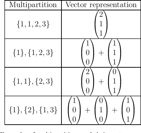 Figure 2 for NN2Poly: A polynomial representation for deep feed-forward artificial neural networks