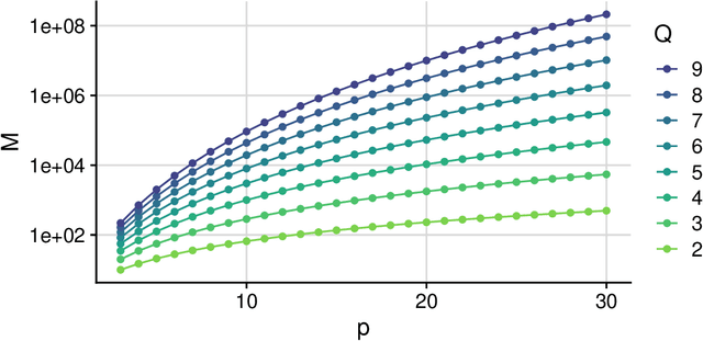 Figure 4 for NN2Poly: A polynomial representation for deep feed-forward artificial neural networks