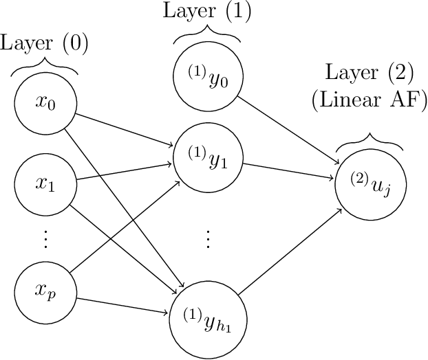 Figure 1 for NN2Poly: A polynomial representation for deep feed-forward artificial neural networks
