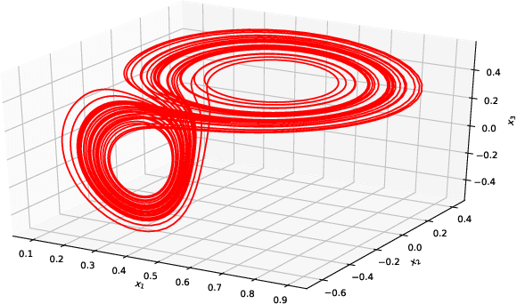 Figure 3 for Variational Deep Learning for the Identification and Reconstruction of Chaotic and Stochastic Dynamical Systems from Noisy and Partial Observations