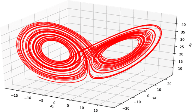 Figure 4 for Variational Deep Learning for the Identification and Reconstruction of Chaotic and Stochastic Dynamical Systems from Noisy and Partial Observations