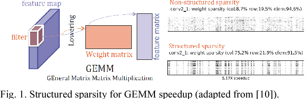 Figure 1 for Minimizing Area and Energy of Deep Learning Hardware Design Using Collective Low Precision and Structured Compression