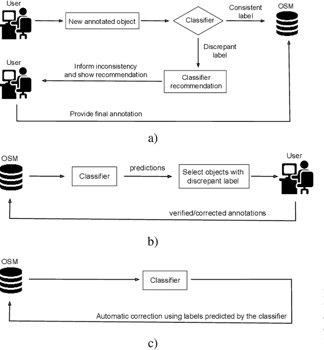 Figure 4 for OpenStreetMap: Challenges and Opportunities in Machine Learning and Remote Sensing