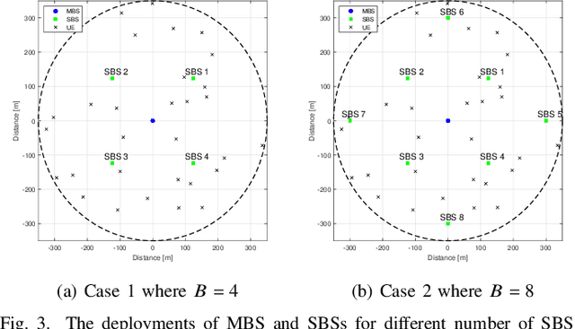 Figure 3 for Joint Association and Resource Allocation for Multi-Hop Integrated Access and Backhaul (IAB) Network
