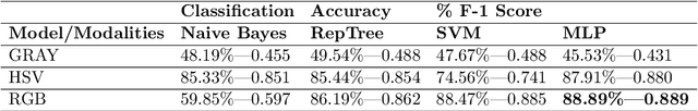 Figure 2 for Development of Automatic Tree Counting Software from UAV Based Aerial Images With Machine Learning