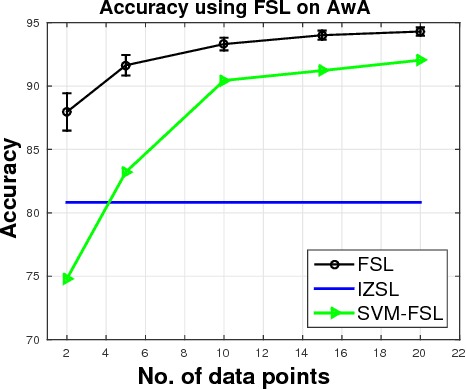 Figure 4 for A Simple Exponential Family Framework for Zero-Shot Learning