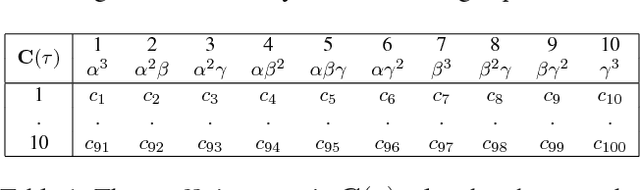 Figure 1 for A Minimal Solution for Two-view Focal-length Estimation using Two Affine Correspondences