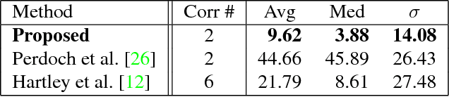 Figure 3 for A Minimal Solution for Two-view Focal-length Estimation using Two Affine Correspondences