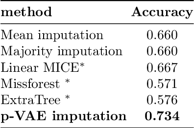 Figure 2 for Large-Scale Educational Question Analysis with Partial Variational Auto-encoders
