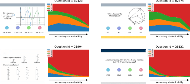 Figure 3 for Large-Scale Educational Question Analysis with Partial Variational Auto-encoders