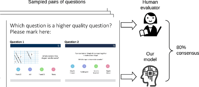 Figure 4 for Large-Scale Educational Question Analysis with Partial Variational Auto-encoders