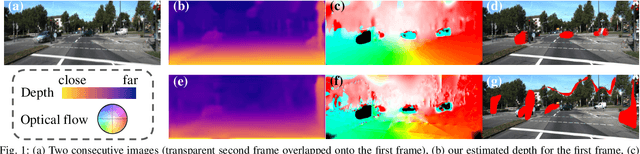 Figure 1 for Every Pixel Counts ++: Joint Learning of Geometry and Motion with 3D Holistic Understanding