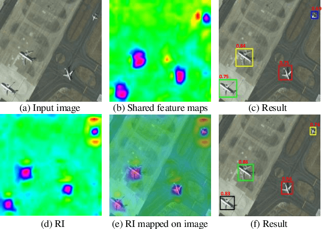 Figure 1 for Rotated Feature Network for multi-orientation object detection