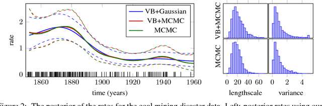 Figure 3 for MCMC for Variationally Sparse Gaussian Processes