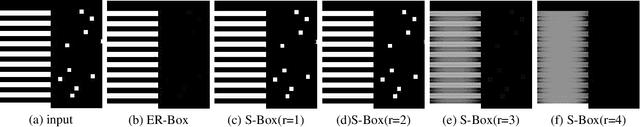 Figure 2 for Image Edge Restoring Filter